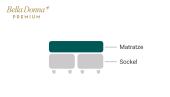 „Alto“: geeignet für Matratzen von 25-45 cm Höhe