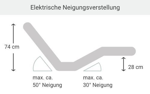 Elektrische Verstellung Bett