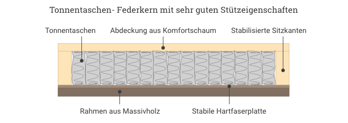 Sattler Unterbox