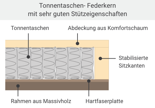 Sattler Unterbox